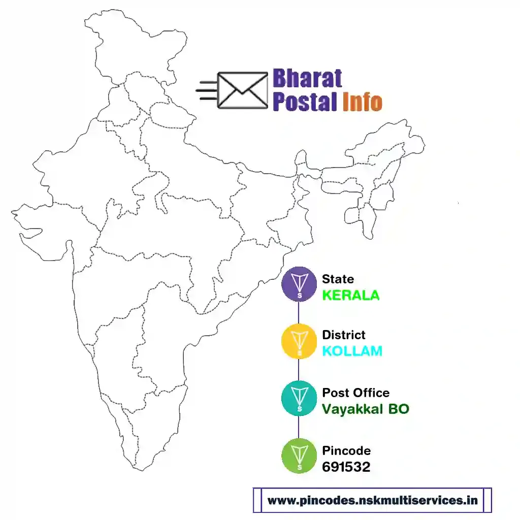 kerala-kollam-vayakkal bo-691532